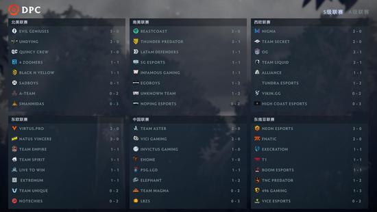 T1战队再创辉煌 荣登英雄联盟S15巅峰