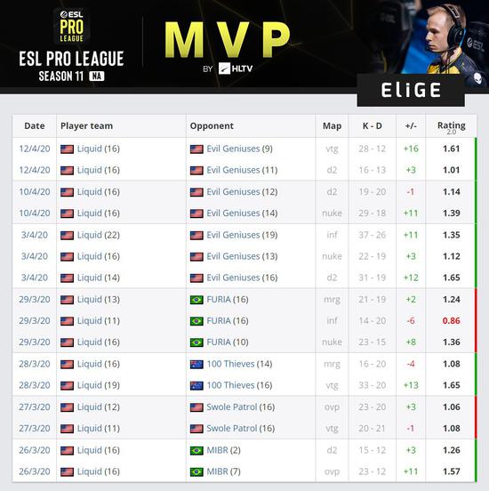 LPL流量危机加剧 TheShy休息 Uzi不再复出 IG前景堪忧